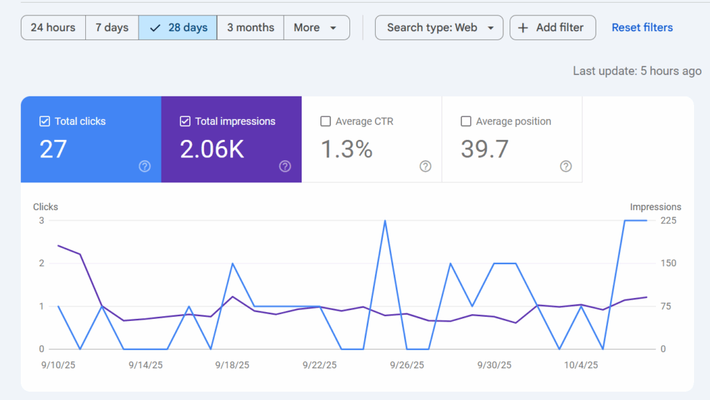 impression menurun setelah parameter num=100 di hapus google